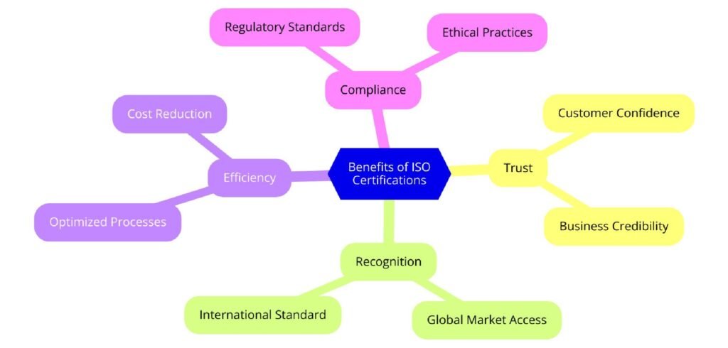 Benefits of ISO Certifications for Transcription Services