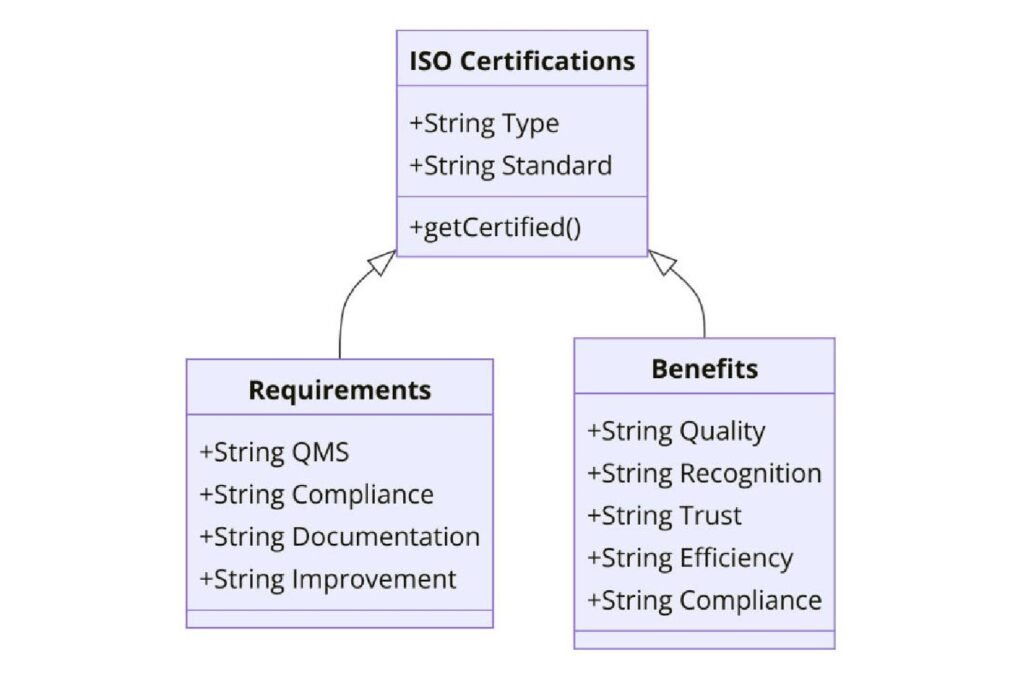 ISO Certifications for Truck Parts Manufacturing Businesses, Requirements and Benefits