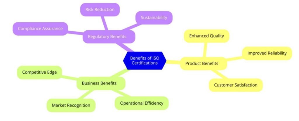 Benefits of ISO Certifications for Truck Parts Manufacturing