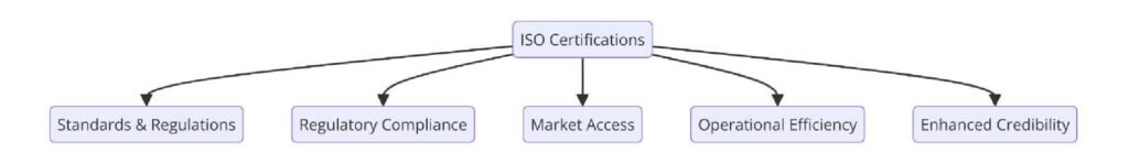 ISO Certifications for Battery Material Mining Businesses, Requirements and Benefits