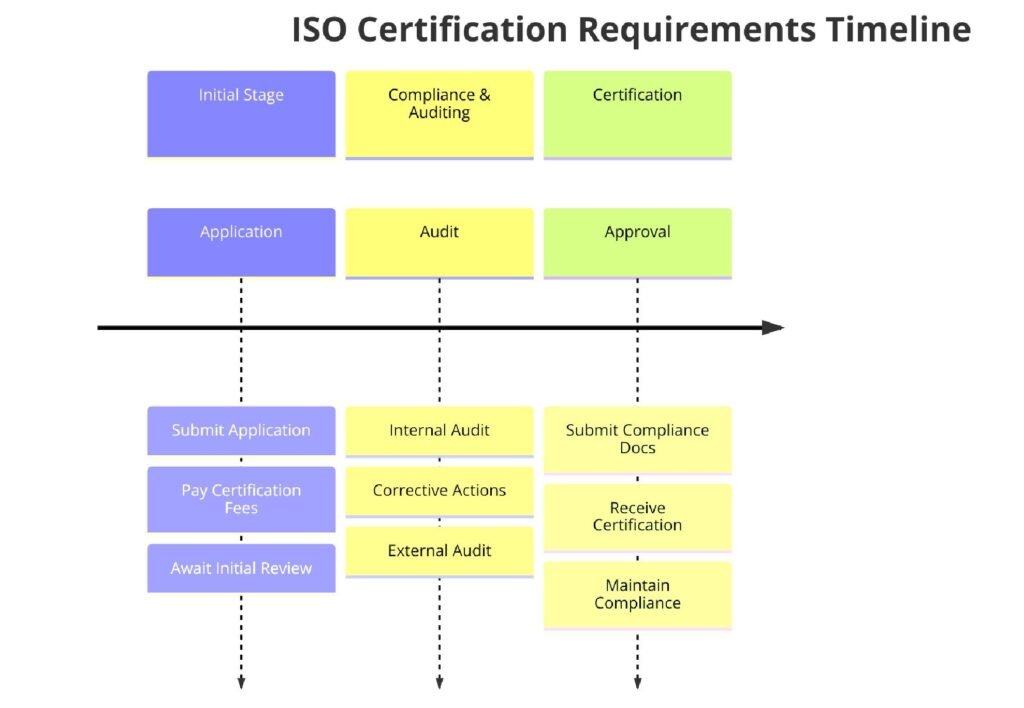 Requirements of ISO Certifications for Battery Material Mining