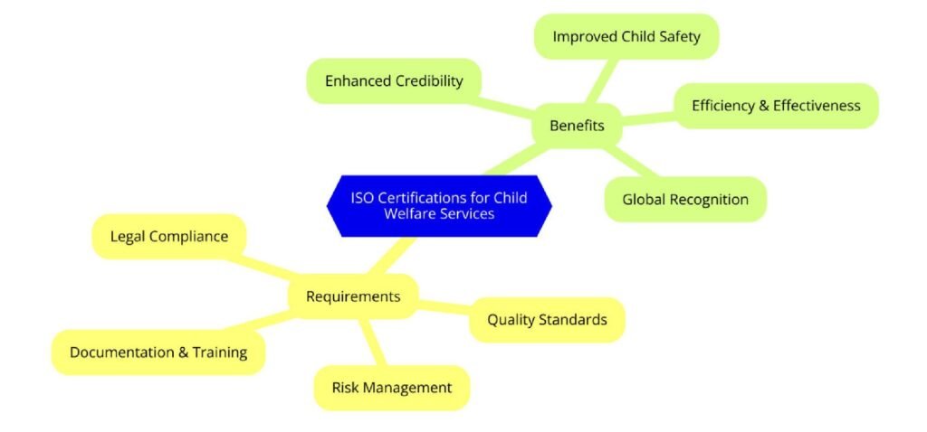 ISO Certifications for Child Welfare Services, Requirements and Benefits