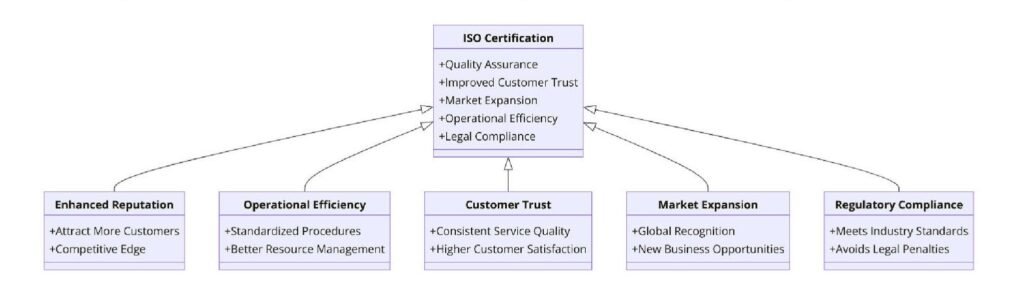 Benefits of ISO Certifications for Health and Wellness Spas