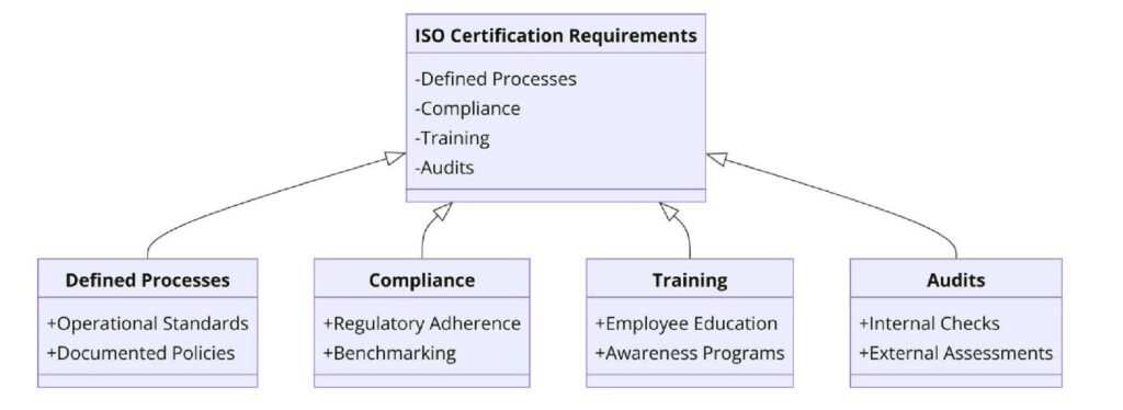 Requirements of ISO Certifications for Outplacement Services