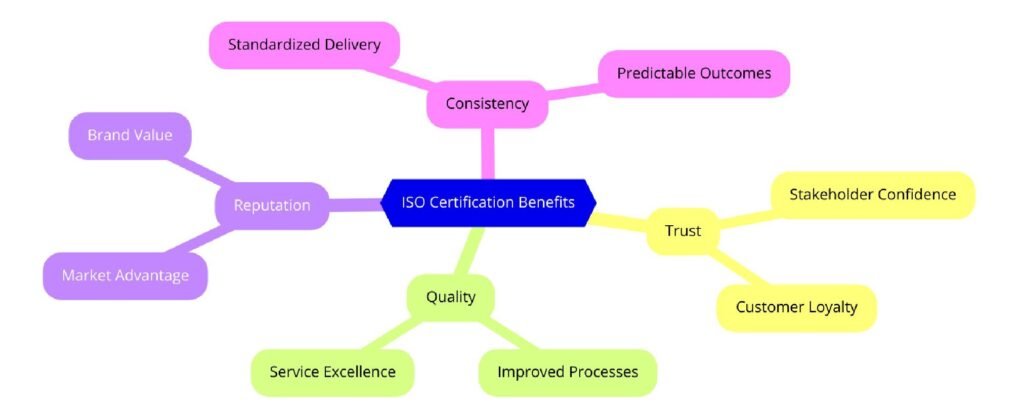 Benefits of ISO Certifications for Outplacement Services