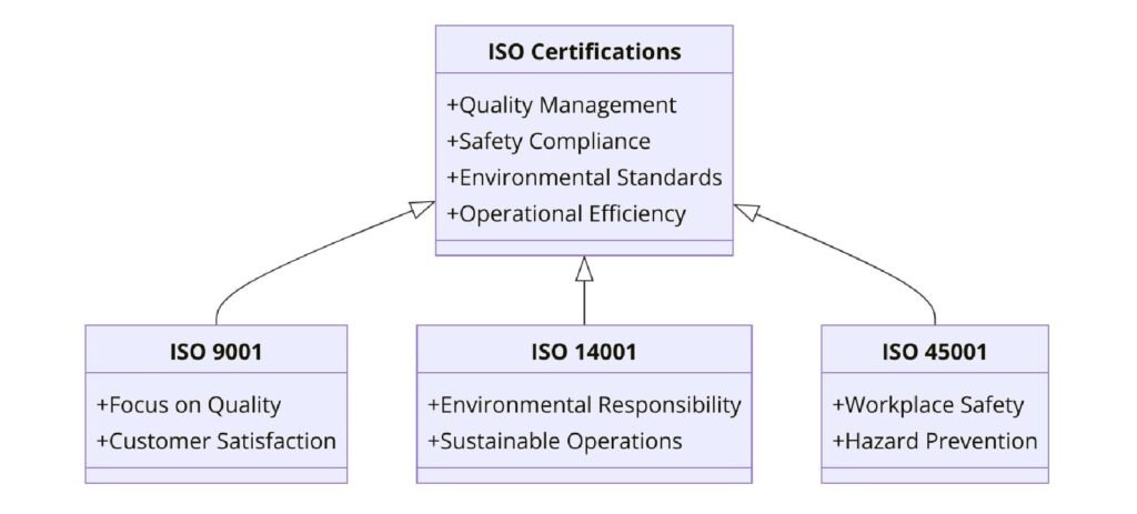 ISO Certifications for Overhead Crane Manufacturing Businesses, Requirements and Benefits