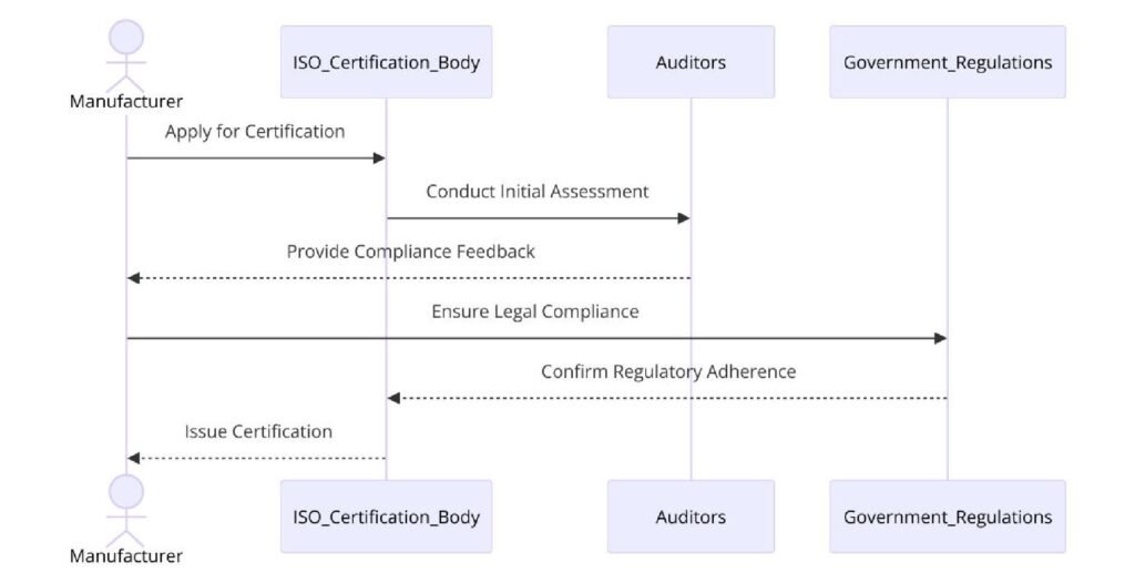 Requirements of ISO Certifications for Overhead Crane Manufacturing
