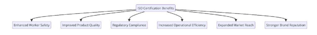Benefits of ISO Certifications for Overhead Crane Manufacturing