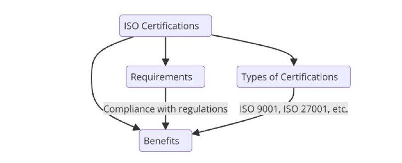 ISO Certifications for Personal Legal Services, Requirements and Benefits