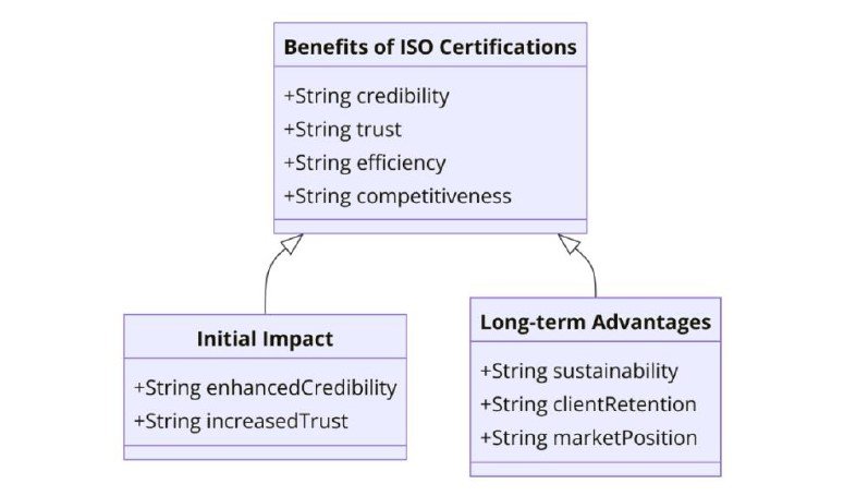 Benefits of ISO Certifications for Personal Legal Services