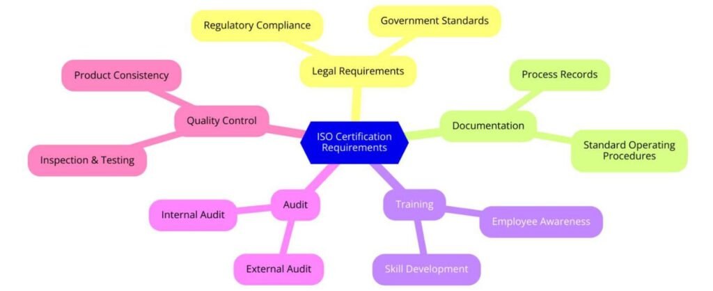 Requirements of ISO Certifications for Pharmaceuticals Packing and Labelling Services