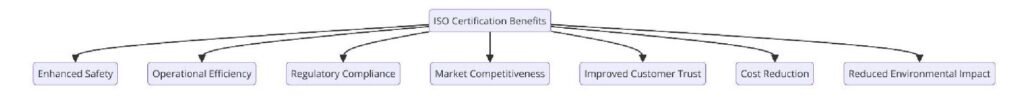 Benefits of ISO Certifications for Railway Track Construction