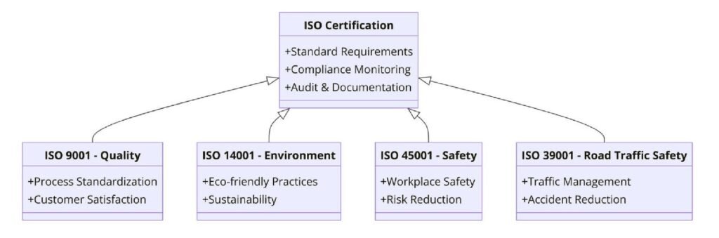 ISO Certifications for Road Maintenance Businesses, Requirements and Benefits