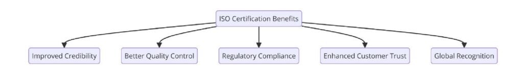 Benefits of ISO Certifications for Veterinary Laboratory Testing Services