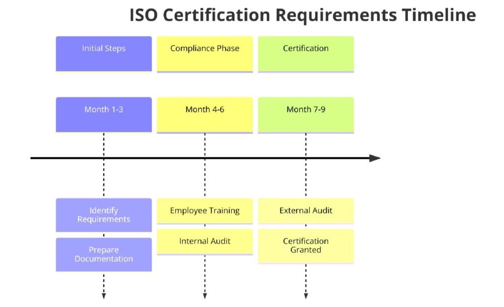 Requirements of ISO Certifications for Water and Waste Services Infrastructure Construction