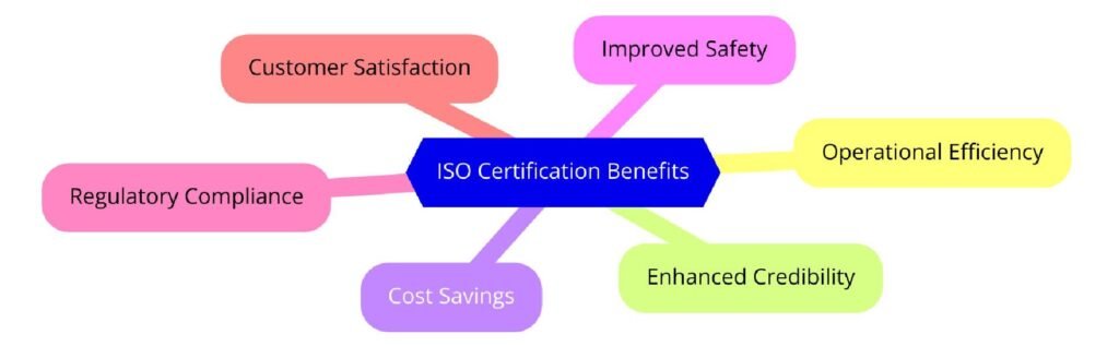 Benefits of ISO Certifications for Water and Waste Services Infrastructure Construction