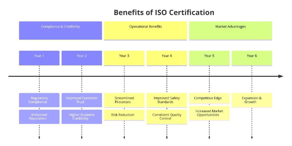 Benefits of ISO Certifications for Waterproofing Contractors