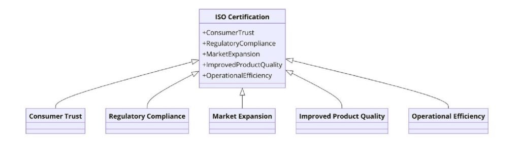 Benefits of ISO Certifications for Baby Food Manufacturing