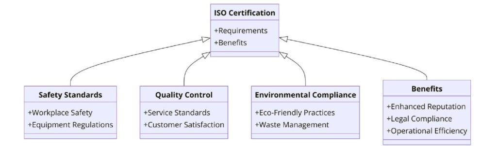 ISO Certifications for Commercial Window Cleaning Services