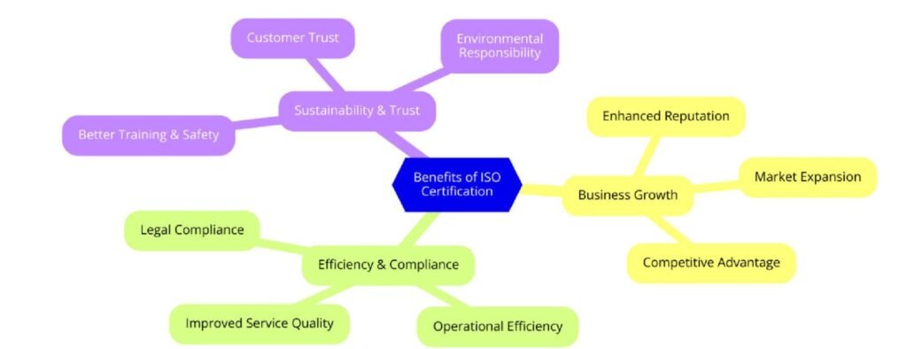 Benefits of ISO Certifications for Commercial Window Cleaning Services