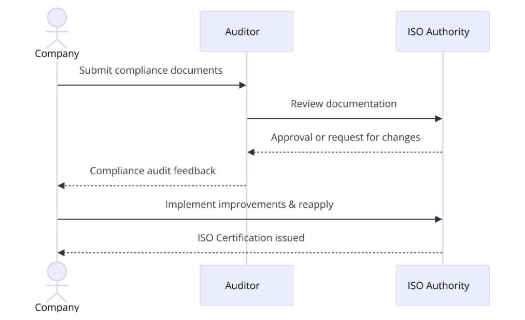 Requirements of ISO Certifications for Contract Mining Services