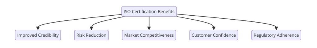 Benefits of ISO Certifications for Contract Mining Services