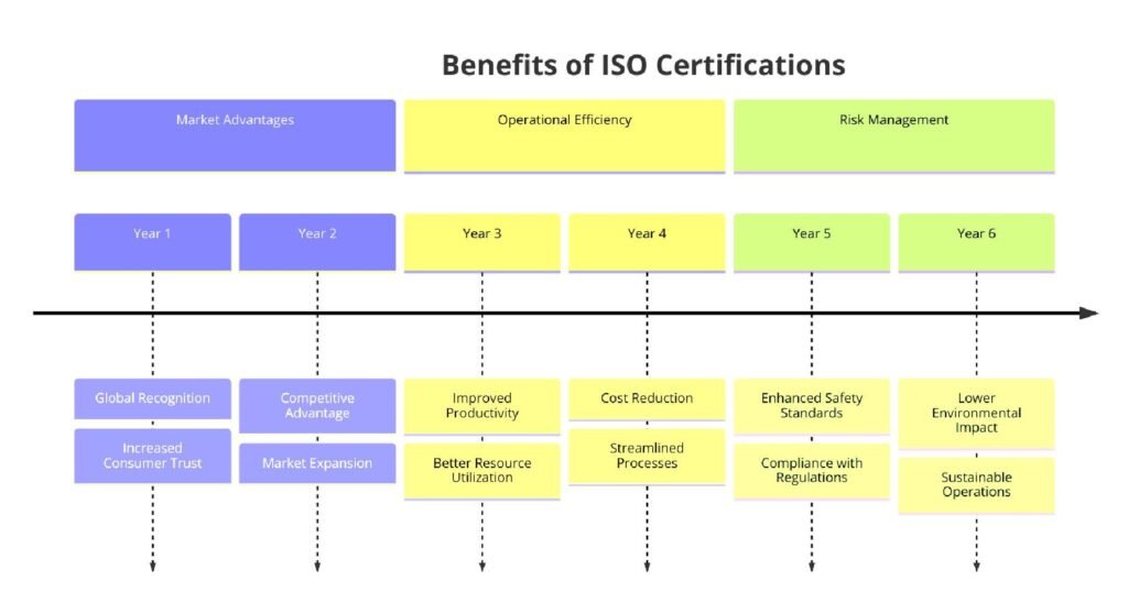 Benefits of ISO Certifications for Ethanol Fuel Production