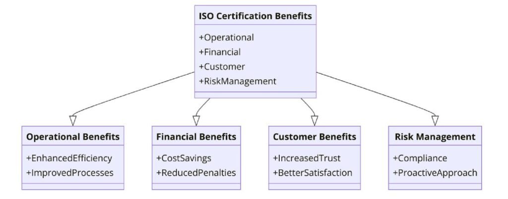 Benefits of ISO Certifications for Infrastructure Maintenance Services