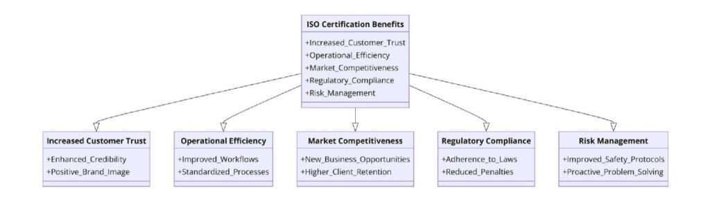 Benefits of ISO Certifications for Mobile Home Repair