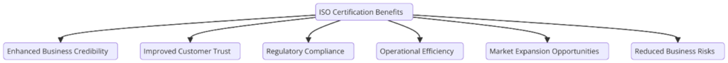 ISO Certifications for Exercise Equipment Stores Businesses, Requirements and Benefits