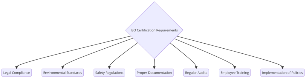 ISO Certifications for Gutter Maintenance Services, Requirements and Benefits
