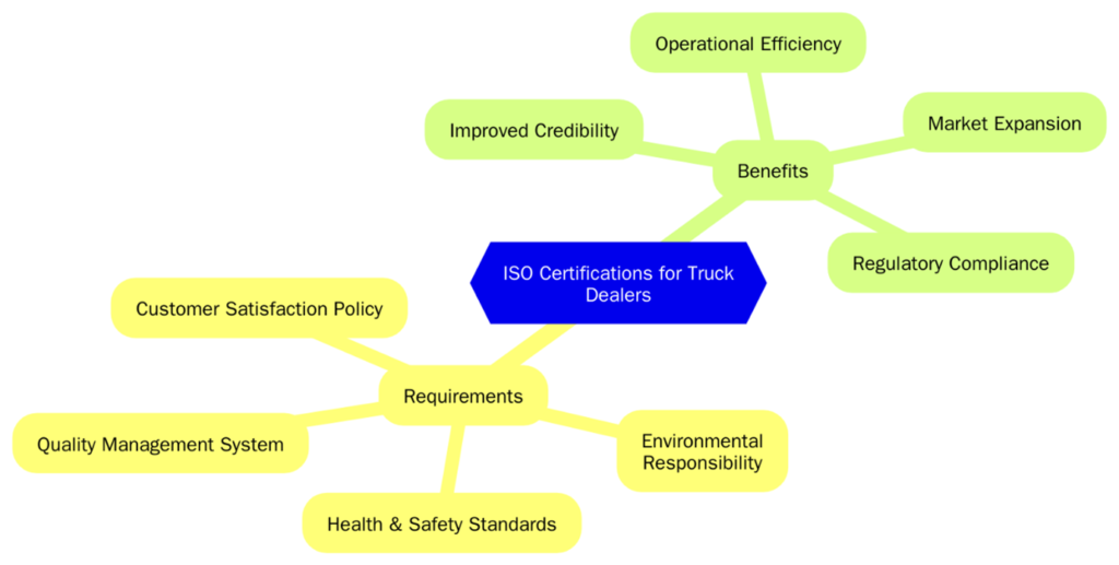ISO Certifications for Truck Dealership Businesses