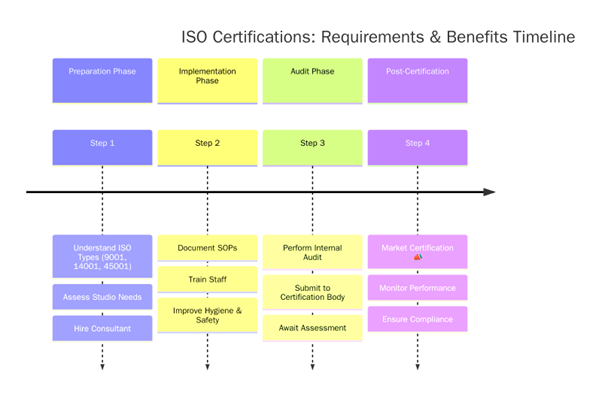ISO Certifications for Tattoo Studios