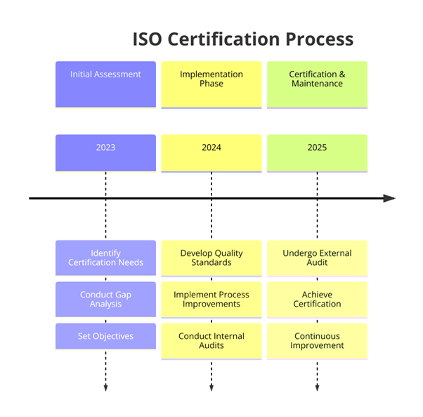 ISO Certifications for Home Appliance Rental Businesses, Requirements and Benefits