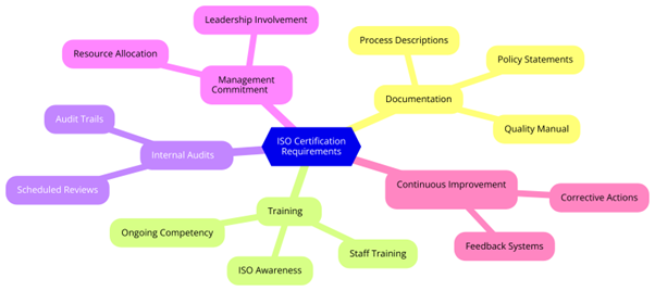ISO Certifications for Nursing Schools, Requirements and Benefits