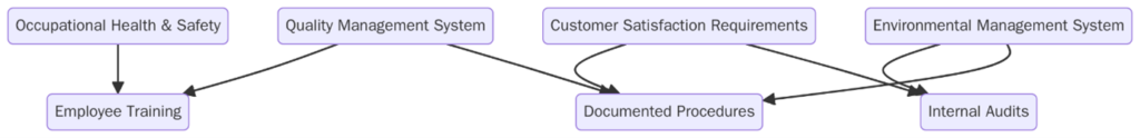 ISO Certifications for Truck Dealership Businesses