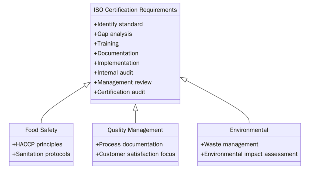 ISO Standards for Rum Production Requirements