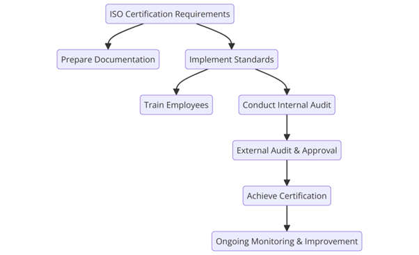 ISO Certifications for Home Appliance Rental Businesses, Requirements and Benefits