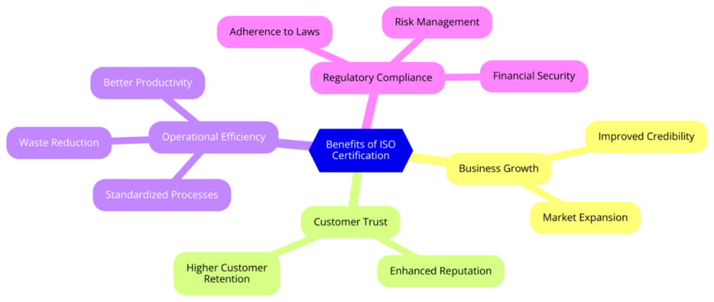 ISO Certifications for Home Appliance Rental Businesses, Requirements and Benefits