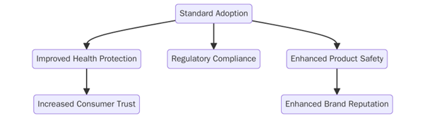 Benefits of ISO 14698-1