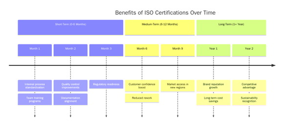 Benefits of ISO Certifications for Rum Production