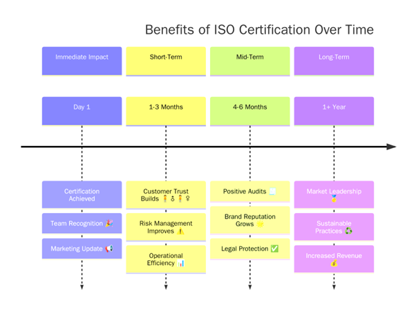 Benefits of ISO Certifications for Watersport Equipment Rental Services