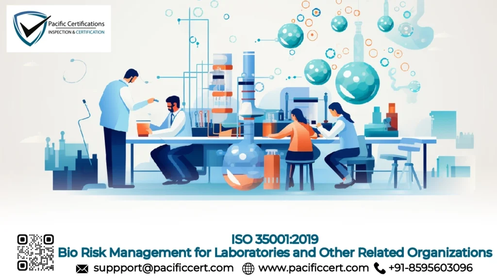 ISO 35001