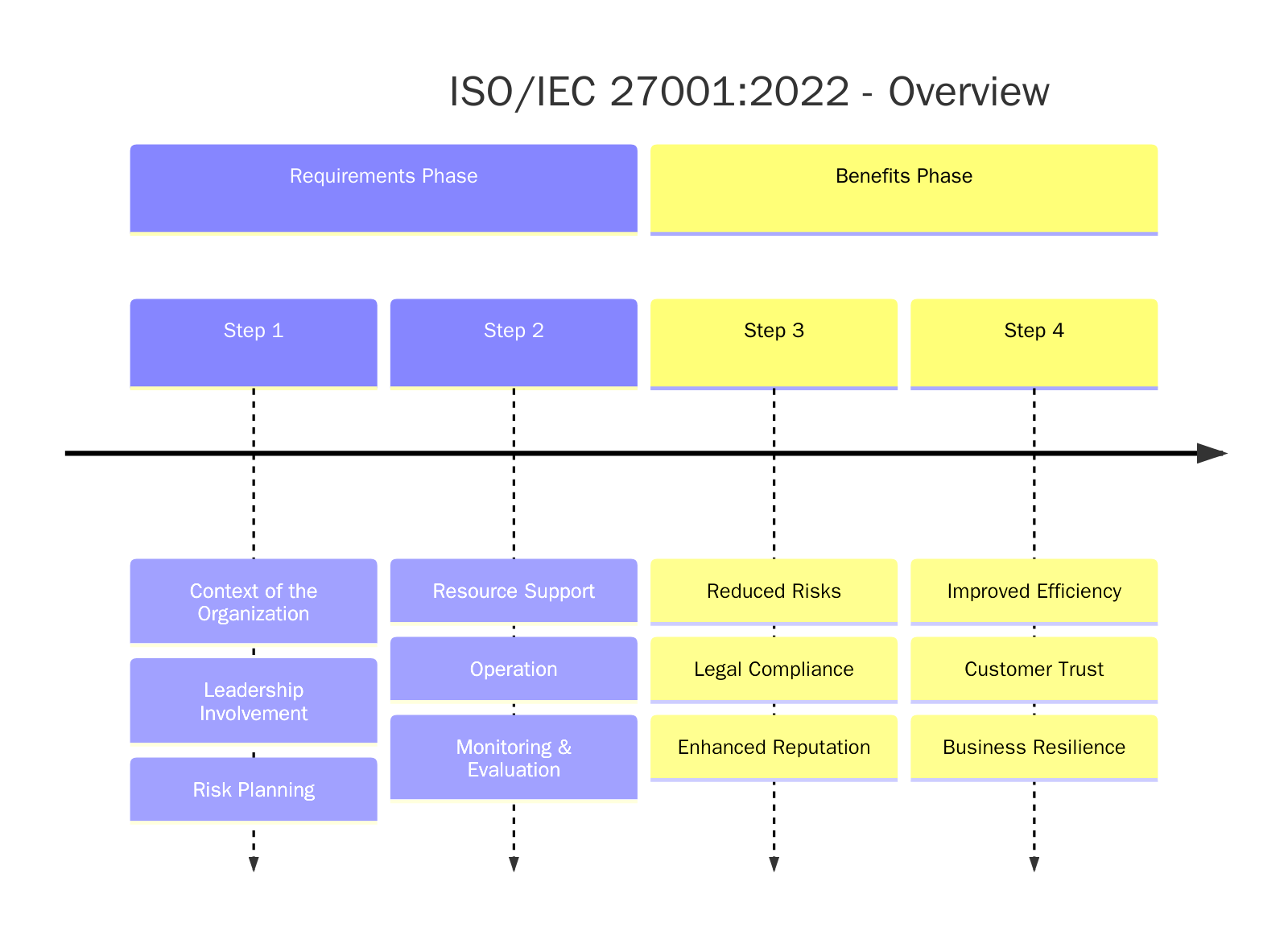 ISO/IEC 27001:2022