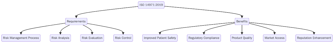 ISO 14971:2019