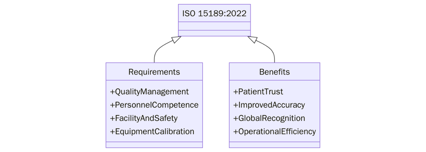 ISO 15189:2022