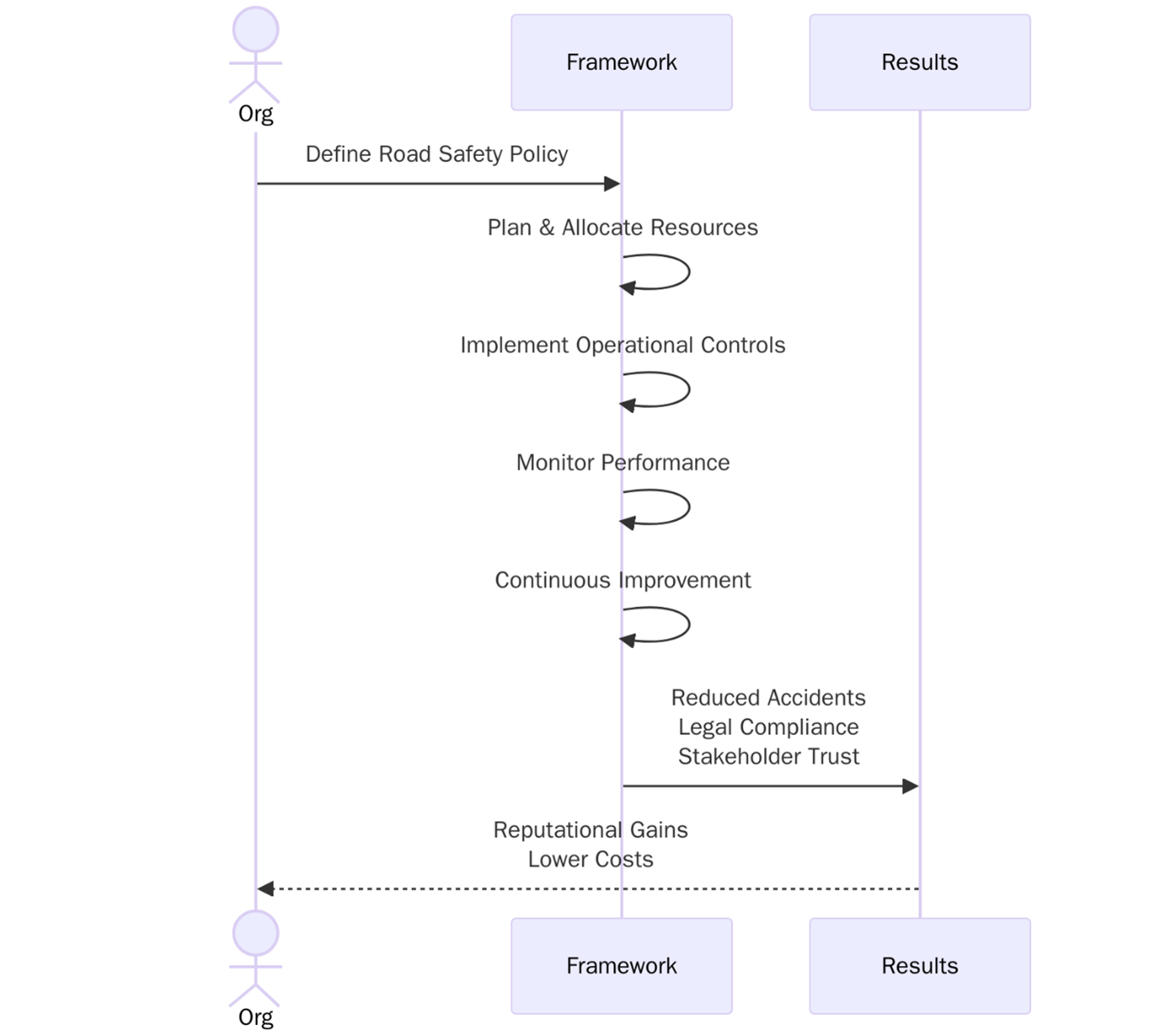 ISO 39001