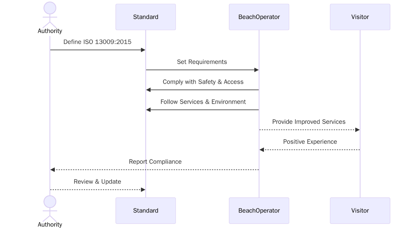 ISO 13009:2015 