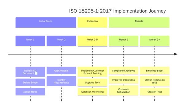 ISO 18295-1:2017 
