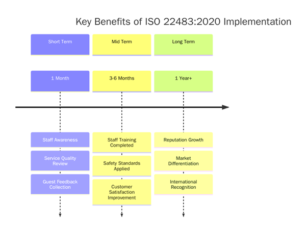 Benefits of ISO 22483 Certification